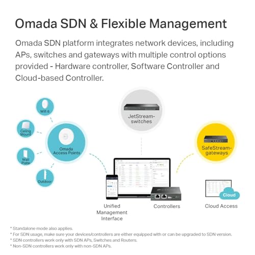 TP-Link EAP225 Omada AC1350 Access Point with Mesh