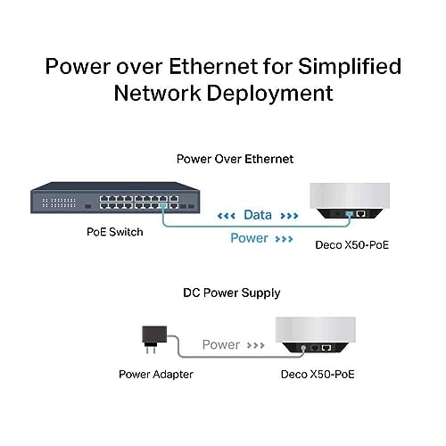 TP-Link Deco AX3000 PoE Mesh WiFi System