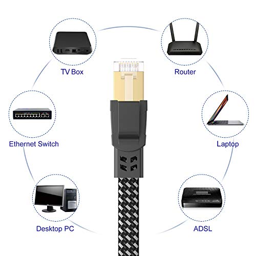 Orbram Cat 8 Ethernet Cable 15 ft High Speed