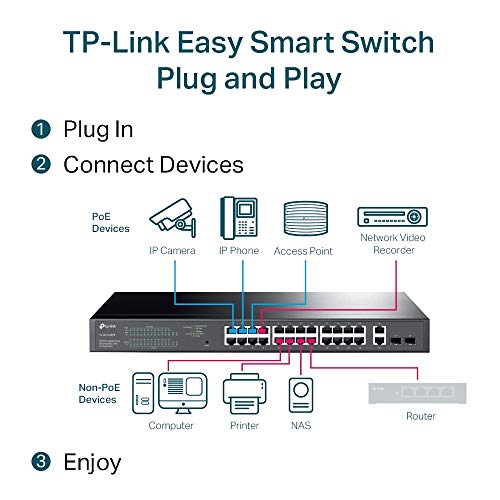 TP-Link TL-SG1428PE 24 Port Gigabit PoE Switch