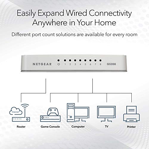NETGEAR 8-Port Gigabit Ethernet Switch - Plug-and-Play, Desktop