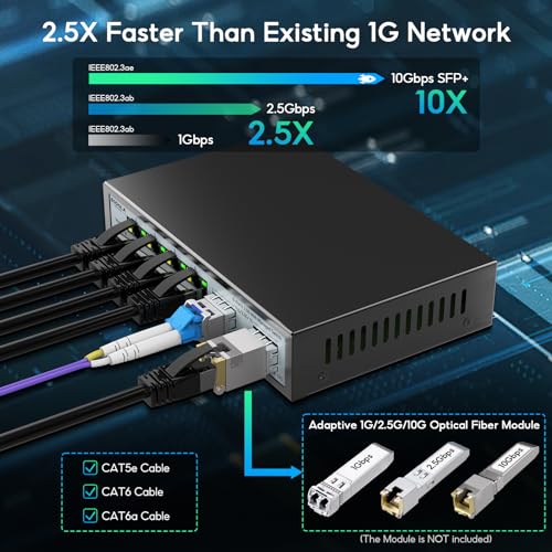 SODOLA 6 Port 2.5G Web Managed Switch