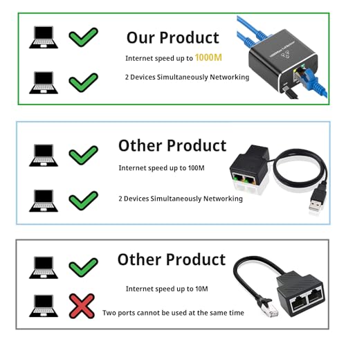 Gigabit Ethernet Splitter for High Speed Networking [2 Devices]