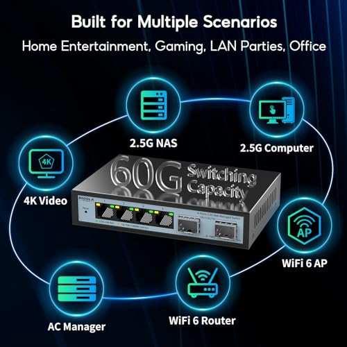 SODOLA 6 Port 2.5G Web Managed Switch