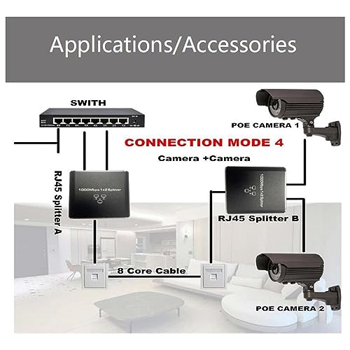 Gigabit Ethernet Splitter for High Speed Networking [2 Devices]