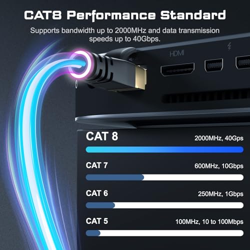Cat8 Ethernet Cable, 6FT Heavy Duty, Gold Plated RJ45