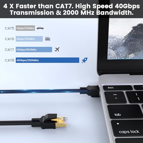 BIFALE Cat 8 Ethernet Cable, High Speed 40Gbps
