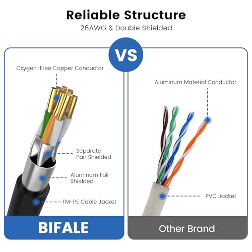 BIFALE Cat 8 Ethernet Cable, High Speed 40Gbps