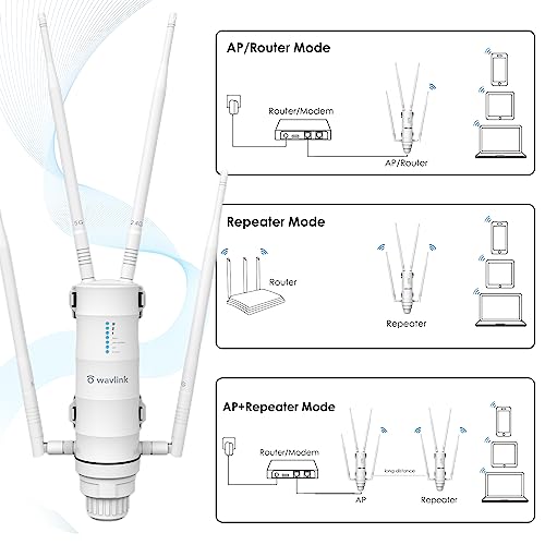 WAVLINK AC1200 Outdoor WiFi Extender Dual Band 2.4GHz/5GHz
