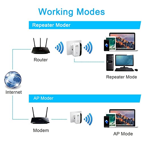 WiFi Range Extender Signal Booster for Home, Alexa Compatible