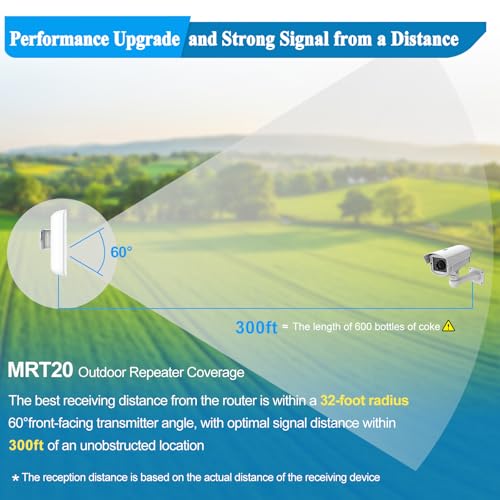 TODAAIR Long Range Outdoor WiFi Extender with Ethernet