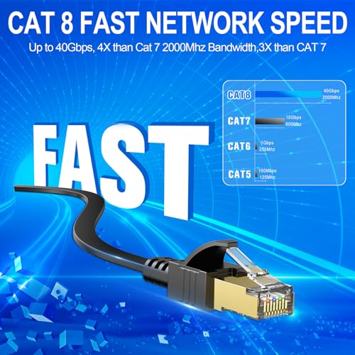 Cat 8 Ethernet Cable for High Speed Internet