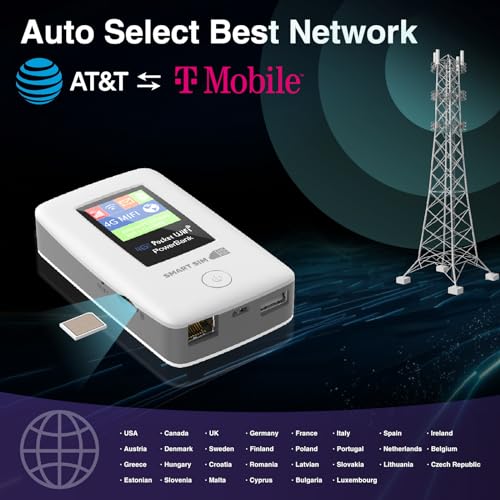 SmartSim 4G Mobile Hotspot with 1GB Data SIM
