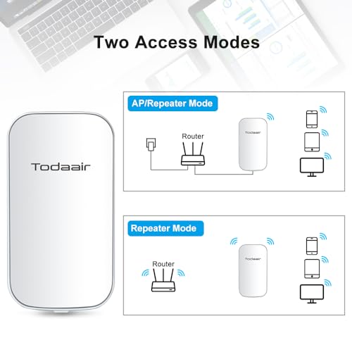 TODAAIR Long Range Outdoor WiFi Extender with Ethernet
