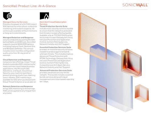 SonicWall SOHO 250 Gateway AntiMalware & Intrusion Prevention