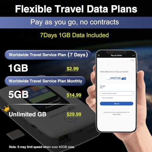SmartSim 4G Mobile Hotspot with 1GB Data SIM