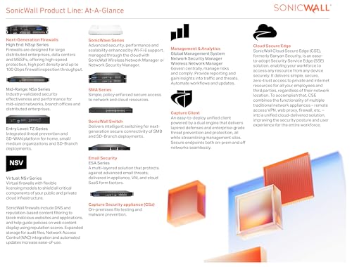 SonicWall TZ300 Gateway with 1-Year Security Features