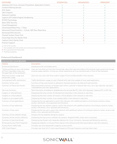 SonicWall TZ300 Gateway with 1-Year Security Features