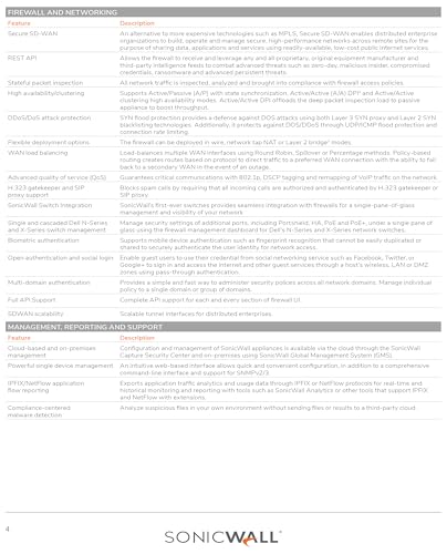 SonicWall TZ300 Gateway with 1-Year Security Features