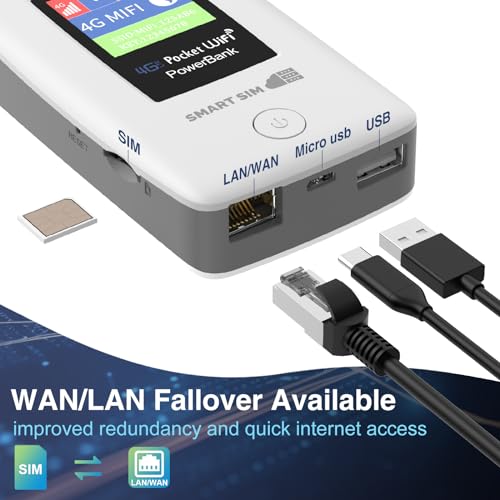 SmartSim 4G Mobile Hotspot with 1GB Data SIM