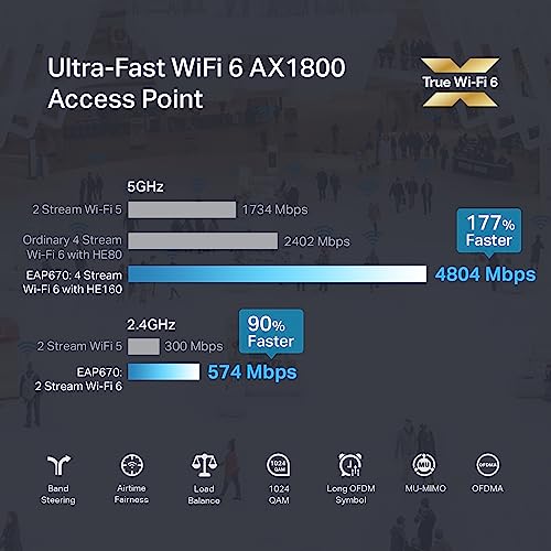 TP-Link EAP670 V2 WiFi 6 Access Point
