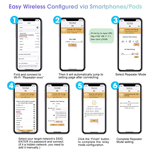 Wireless WiFi Extender Signal Booster up to 5000sq.ft