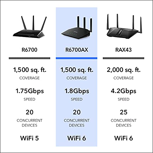 NETGEAR WiFi 6 Router - AX1800 Speed, 1,500 sq. ft