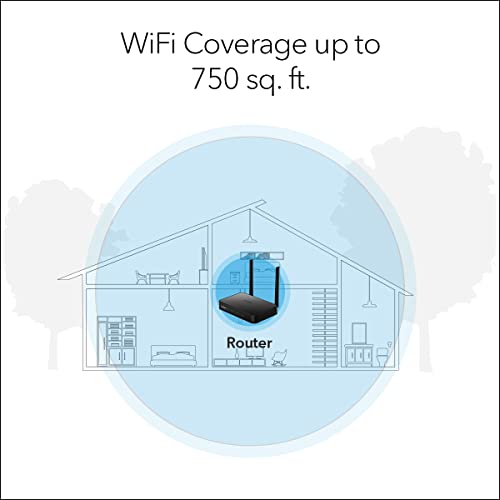 NETGEAR Dual Band WiFi Router - AC750 Speed, Coverage 750 sq. ft