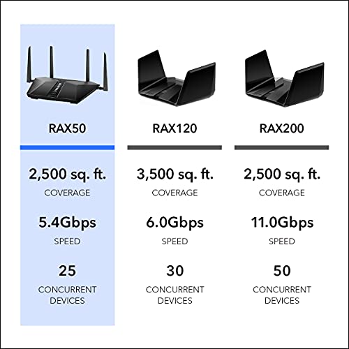 NETGEAR Nighthawk 6-Stream AX5400 Router - High-Speed WiFi