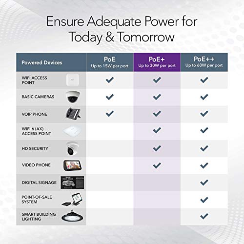 NETGEAR 16-Port PoE Ethernet Switch - Managed