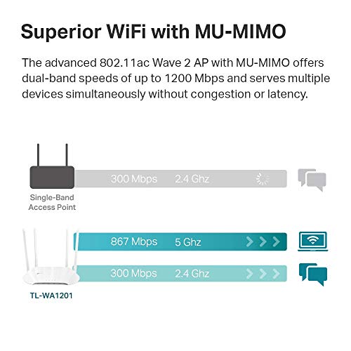 TP-Link AC1200 Wireless Gigabit Access Point - MU-MIMO
