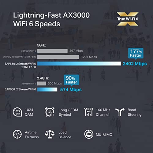 TP-Link EAP650 Slim Access Point | True WiFi 6 AX3000
