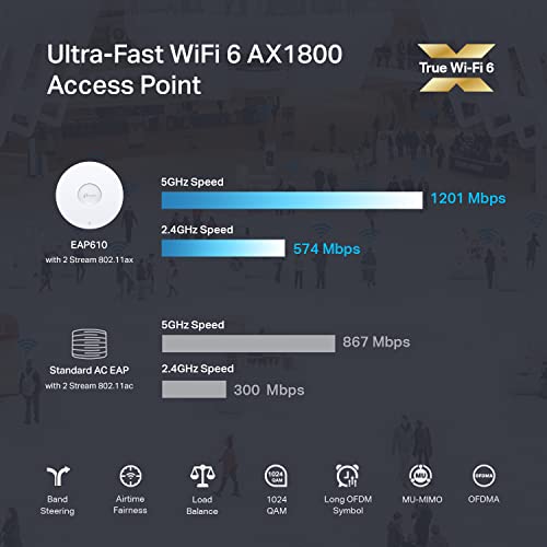 TP-Link EAP610 Wi-Fi 6 Access Point for Business