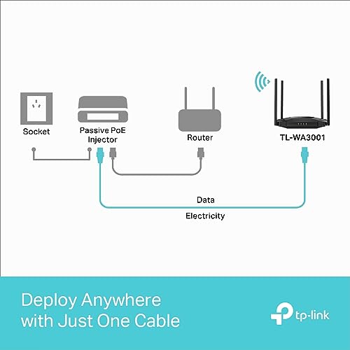 TP-Link TL-WA3001 WiFi 6 AX3000 Access Point
