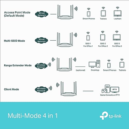 TP-Link TL-WA3001 WiFi 6 AX3000 Access Point