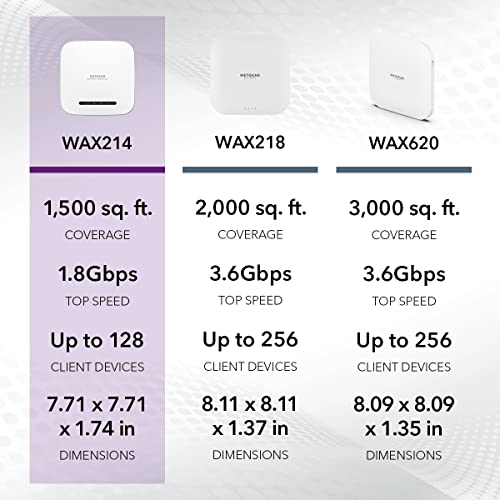 NETGEAR WiFi 6 Dual Band PoE Access Point