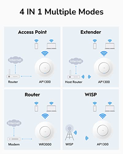 Cudy AC1200 Gigabit Wireless Access Point with Mesh