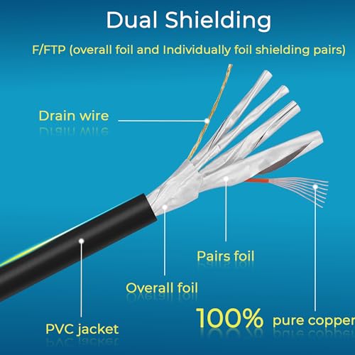 Cat8 Ethernet Patch Cables 1ft 10 Pack Slim