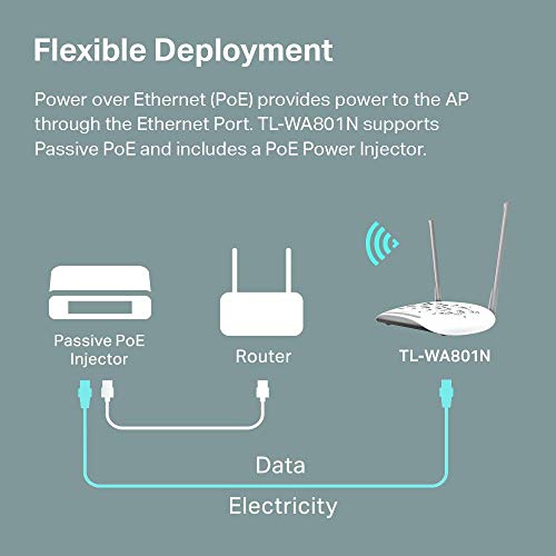 TP-Link WiFi Access Point TL-WA801N, 2.4Ghz 300Mbps