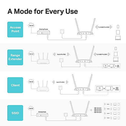TP-Link WiFi Access Point TL-WA801N, 2.4Ghz 300Mbps