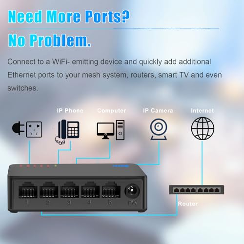 TEROW 5-Port Gigabit Ethernet Switch - Plug & Play