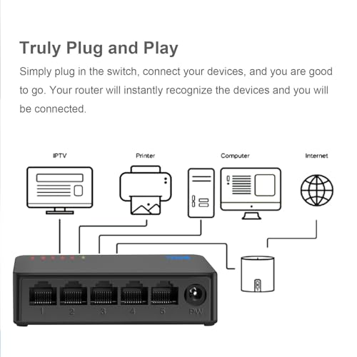 TEROW 5-Port Gigabit Ethernet Switch - Plug & Play