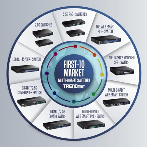 TRENDnet 6-Port 2.5G Switch with 10G SFP+Port