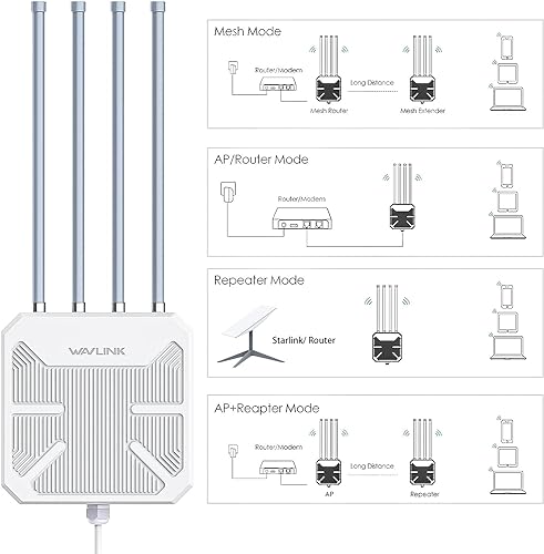WAVLIN AX1800 Outdoor WiFi 6 Extender – Long Range