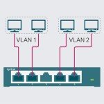 TP-Link TL-SG105E Gigabit Switch - Smart Managed