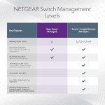 NETGEAR 16-Port PoE Ethernet Switch - Managed
