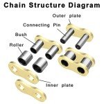 Gold Plated DYC 420 Motorcycle Chain Kit