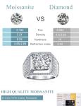 Men's 5 Carat Moissanite Diamond Ring Size 11.5