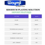 Lahzio Ready-to-Use Rhodium Plating Solution (1g)