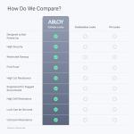 Heavy-Duty Abloy Padlock - Unpickable Steel Security